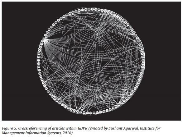 Learn about DPO and GDPR