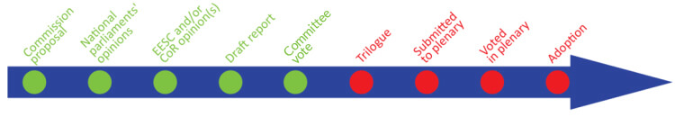 ePrivacy timeline Piwik PRO