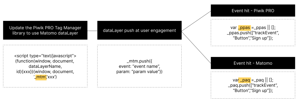 Piwik PRO & Vekst Partner Spotlight