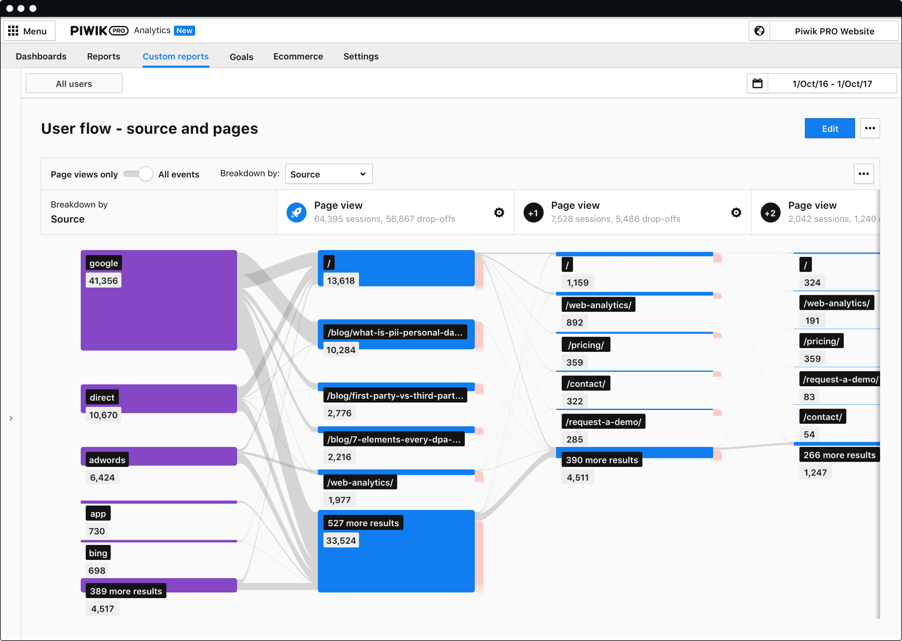 user flow report piwik pro