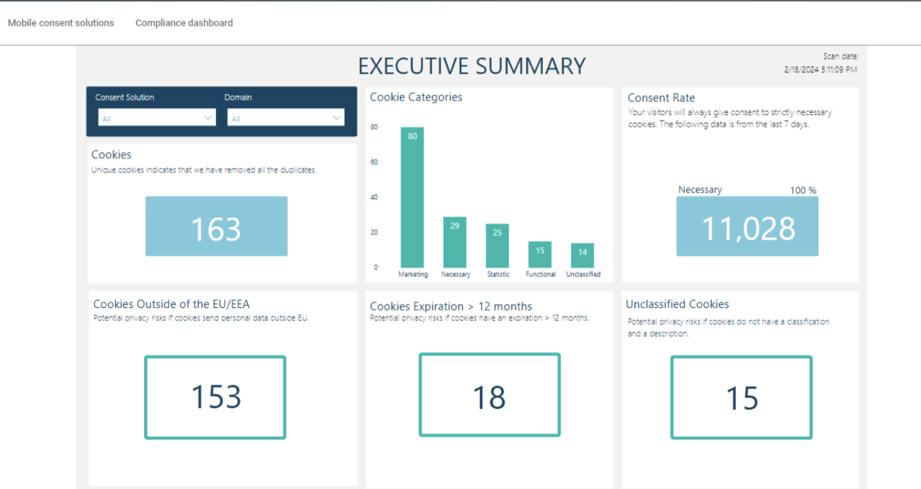 Cookie Informarion CMP